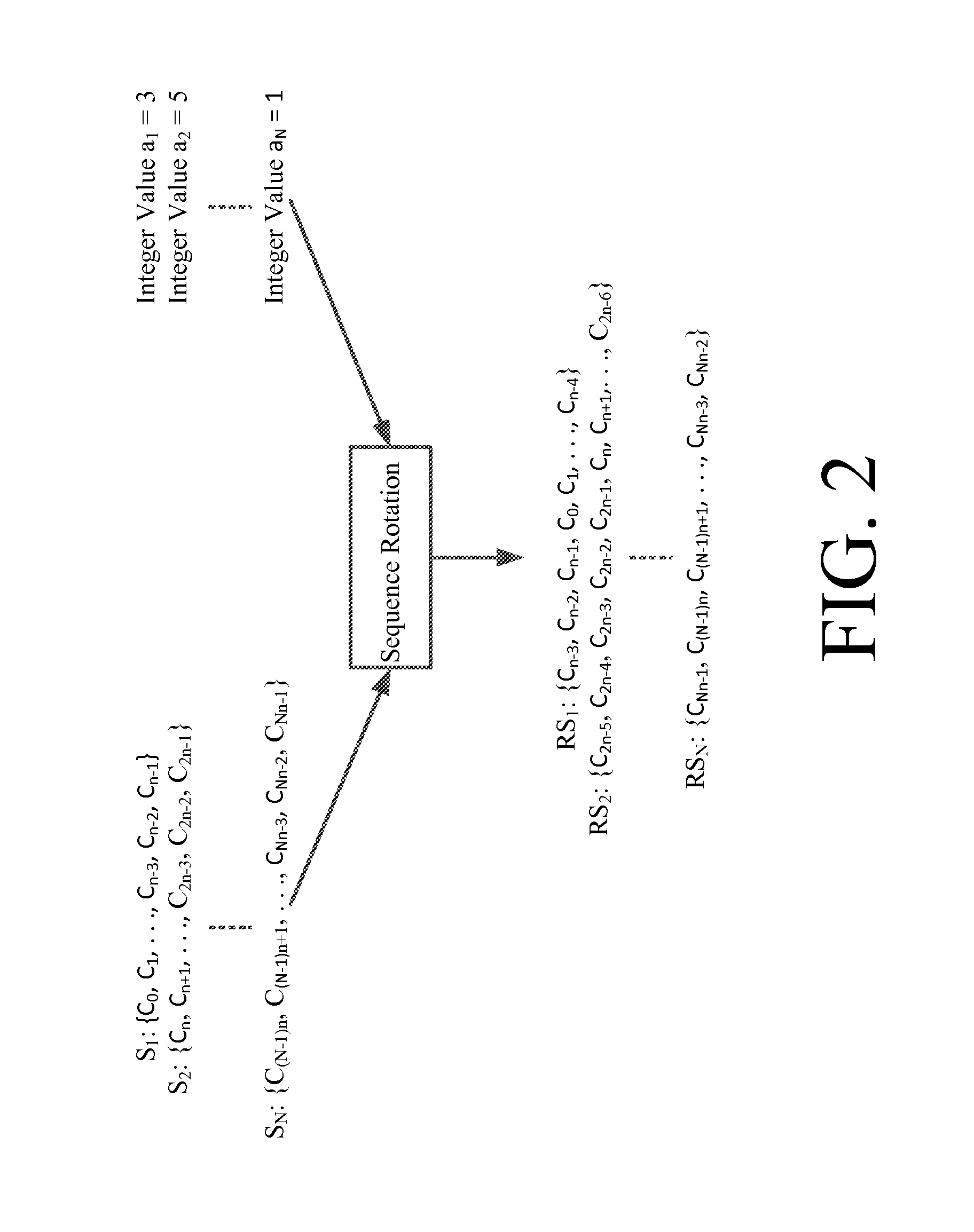 Systems and methods for pulse rotation modulation encoding and decoding