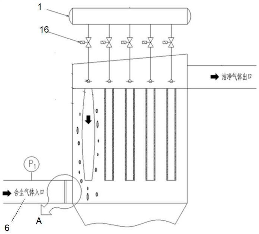 The pressure stabilization method of the bag filter