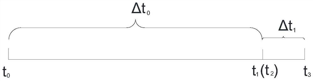 The pressure stabilization method of the bag filter