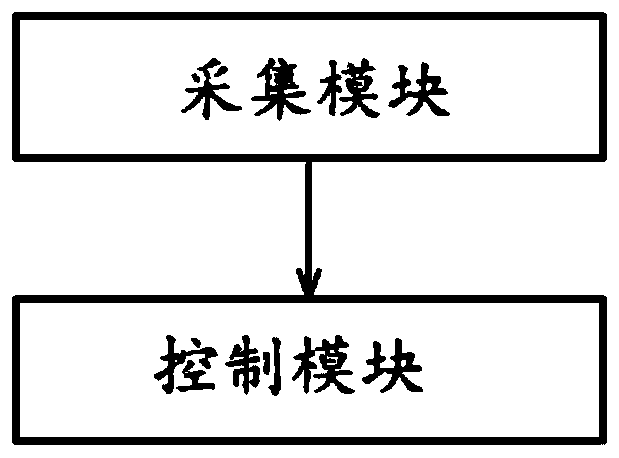 An outdoor fan control method, system and air conditioner