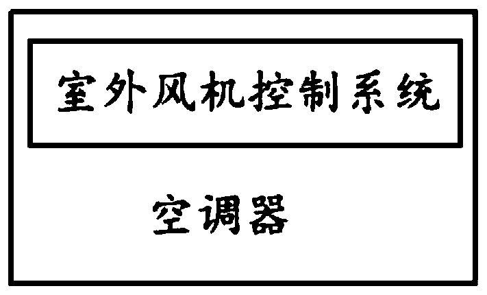 An outdoor fan control method, system and air conditioner