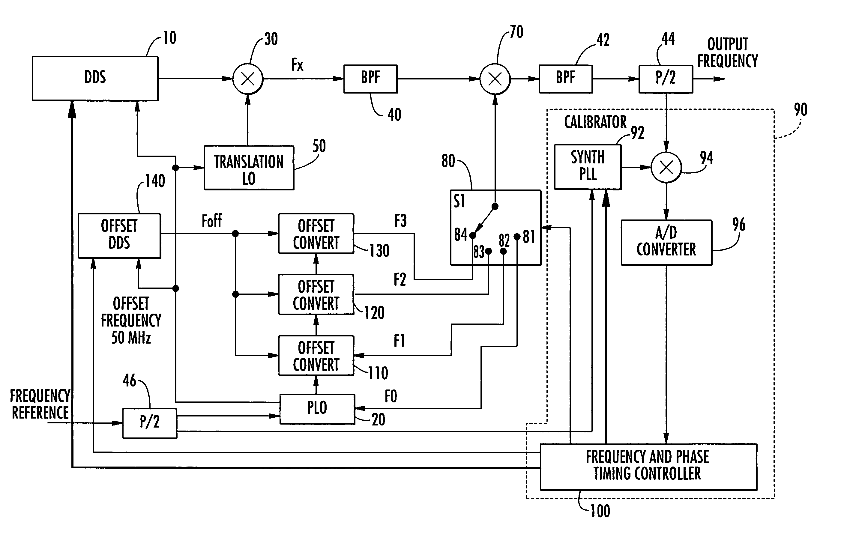 Self-calibrating wideband phase continuous synthesizer and associated methods