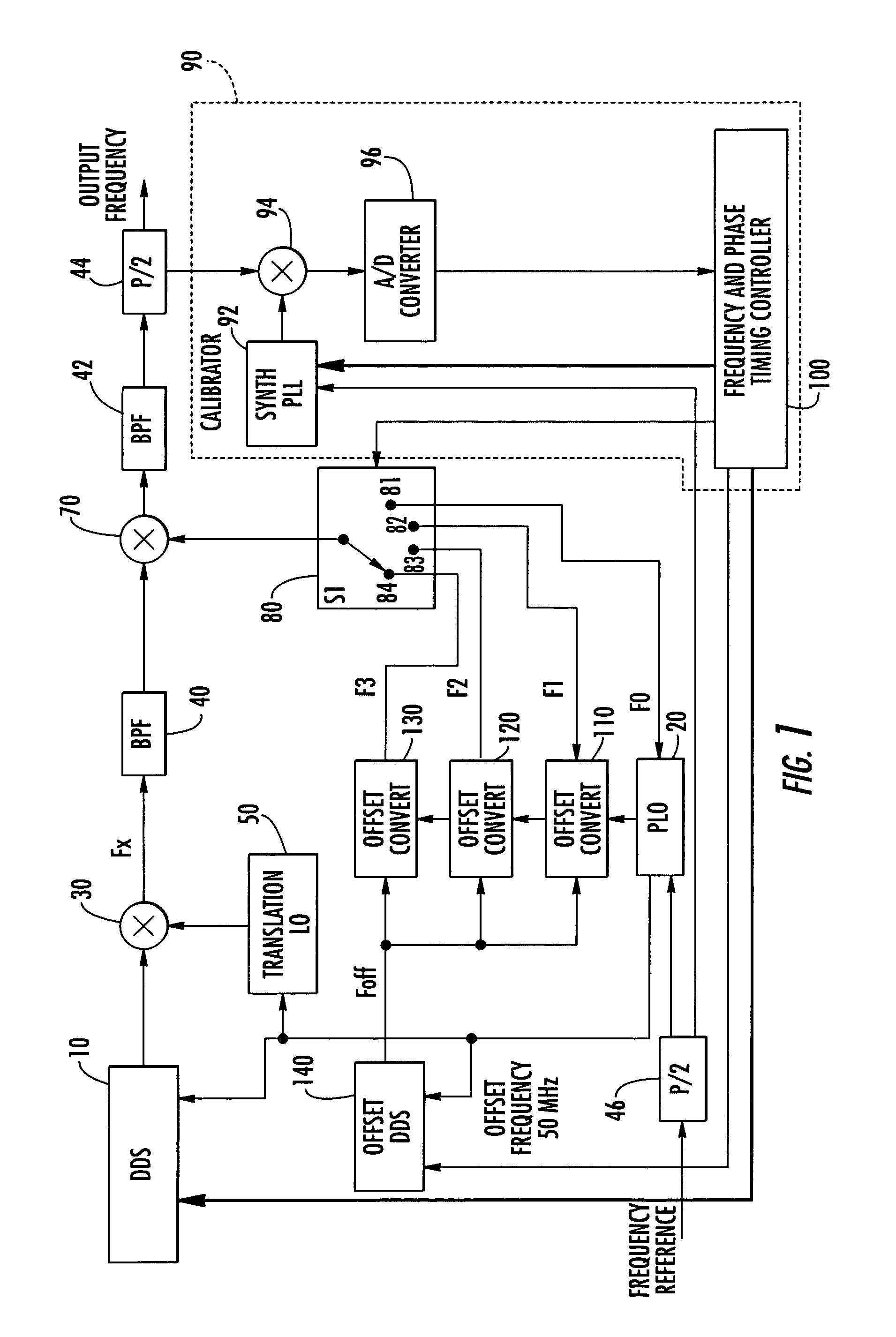Self-calibrating wideband phase continuous synthesizer and associated methods