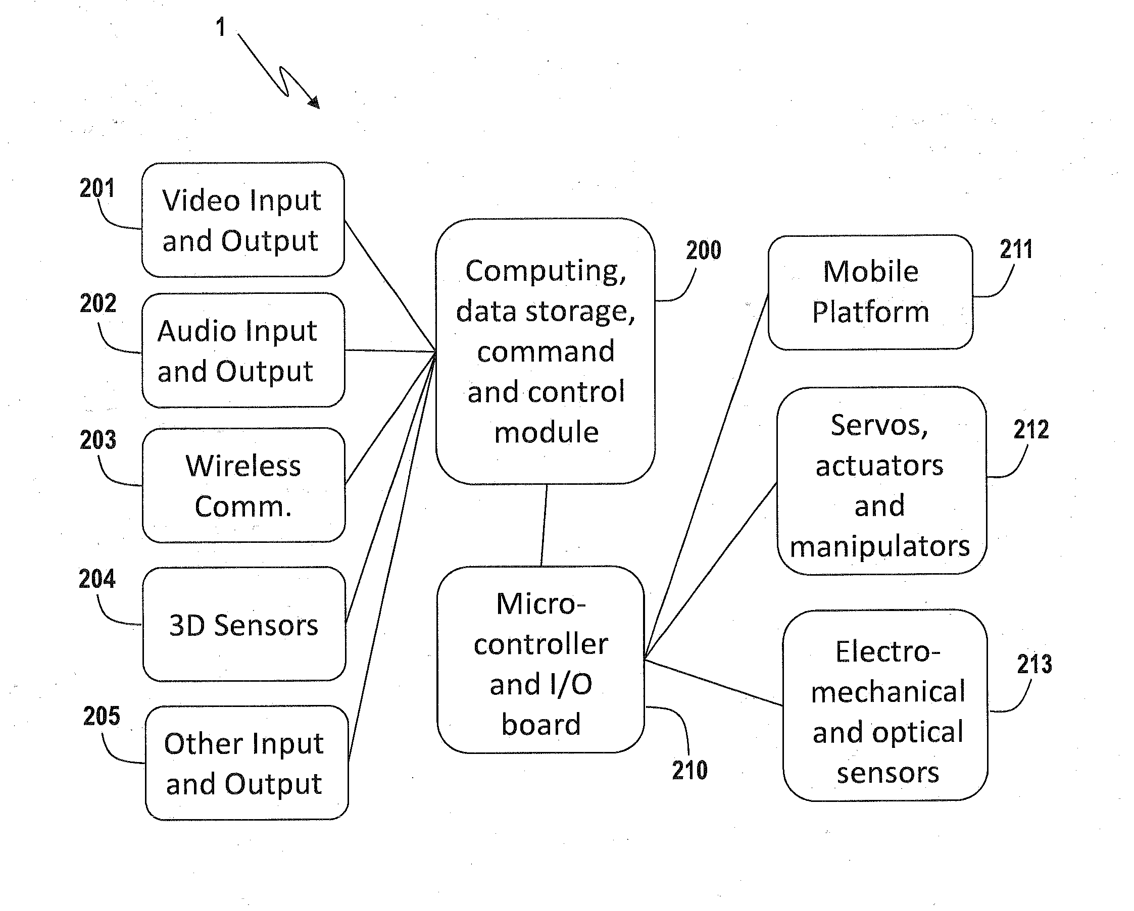 Customer service robot and related systems and methods