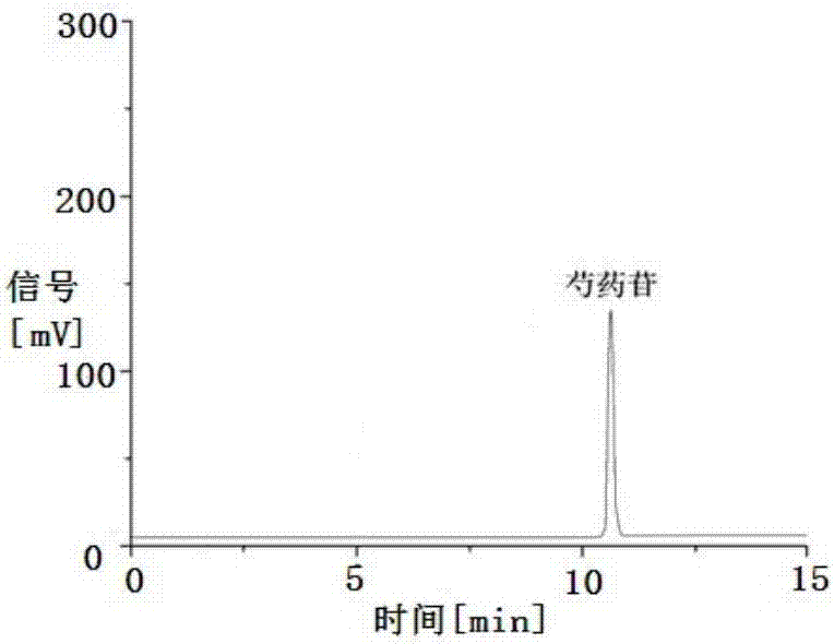 Method for rapidly detecting preparation process of Qizhi Weitong granules with NIRS (near infrared spectroscopy) and application