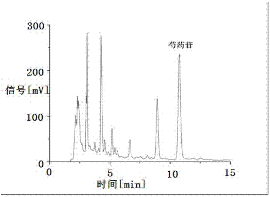 Method for rapidly detecting preparation process of Qizhi Weitong granules with NIRS (near infrared spectroscopy) and application