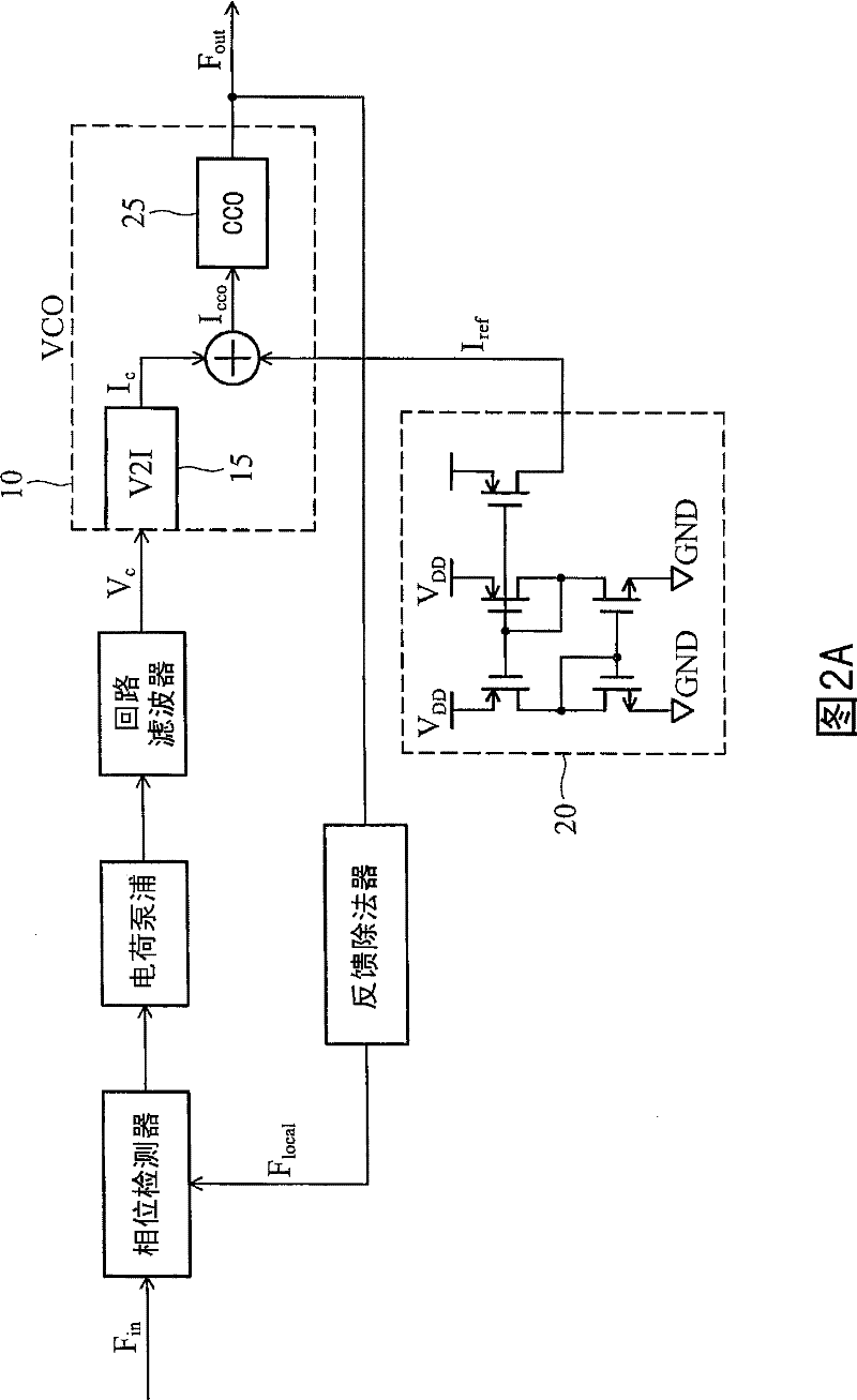 Phase lock loop (pll) with gain control