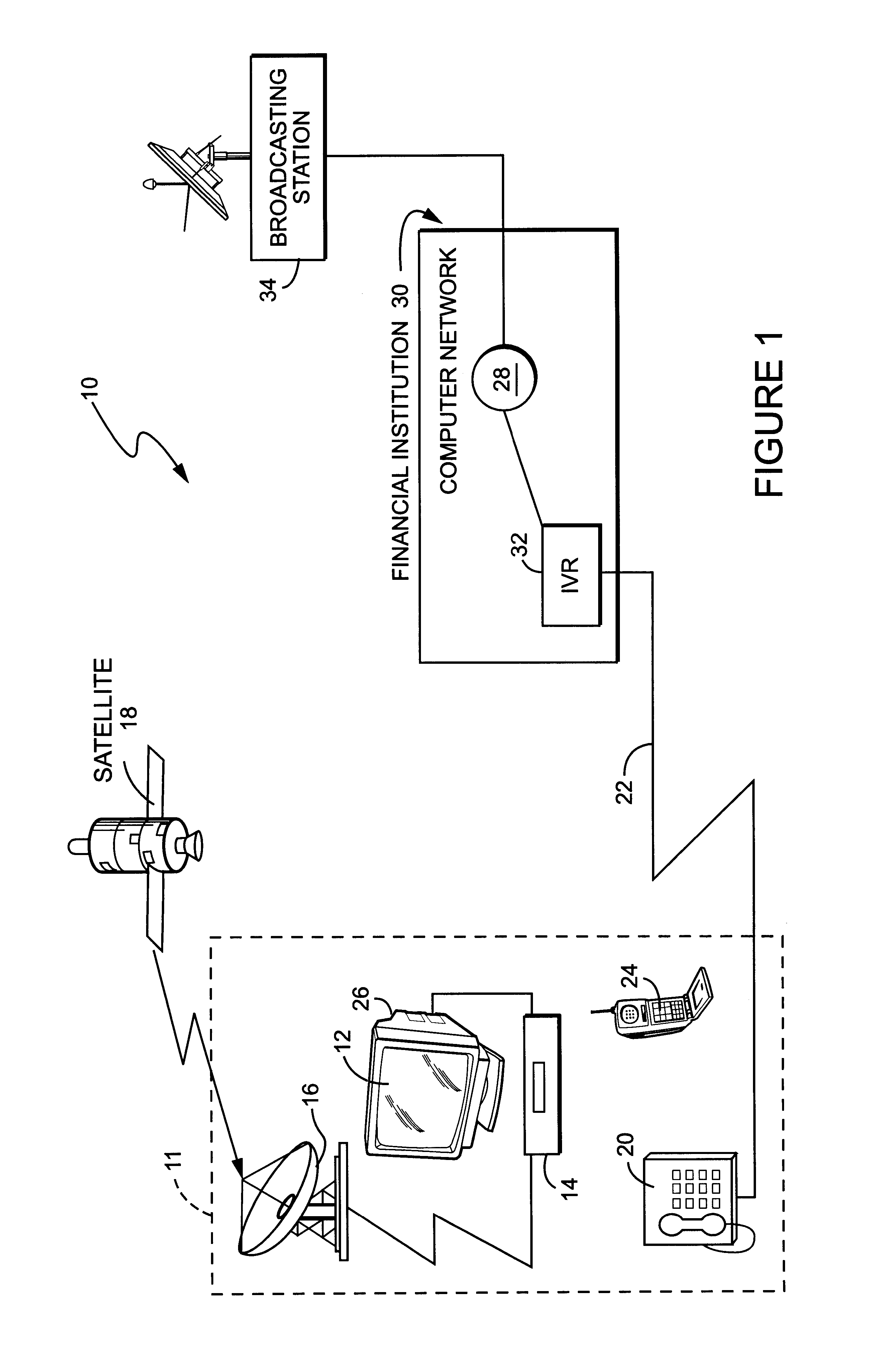 Interactive system for and method of performing financial transactions from a user base