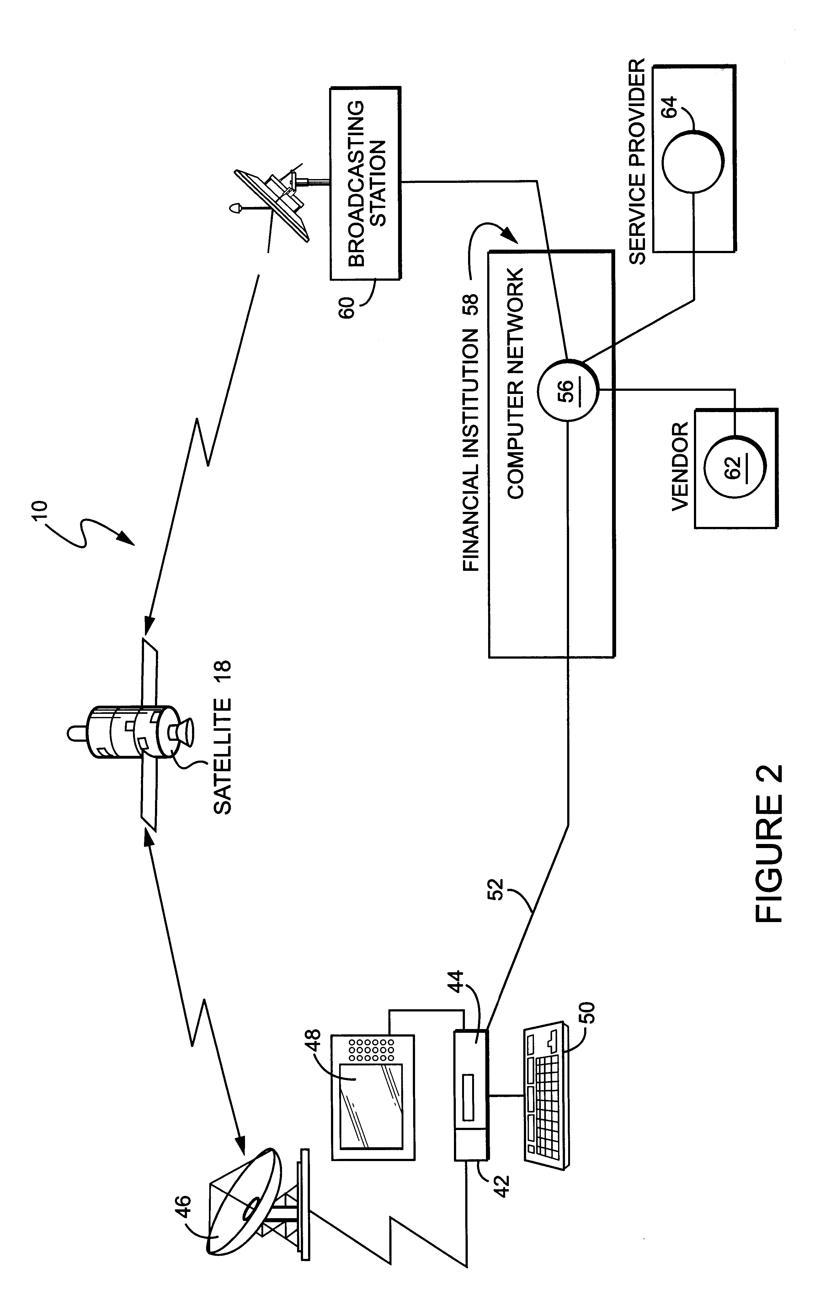 Interactive system for and method of performing financial transactions from a user base