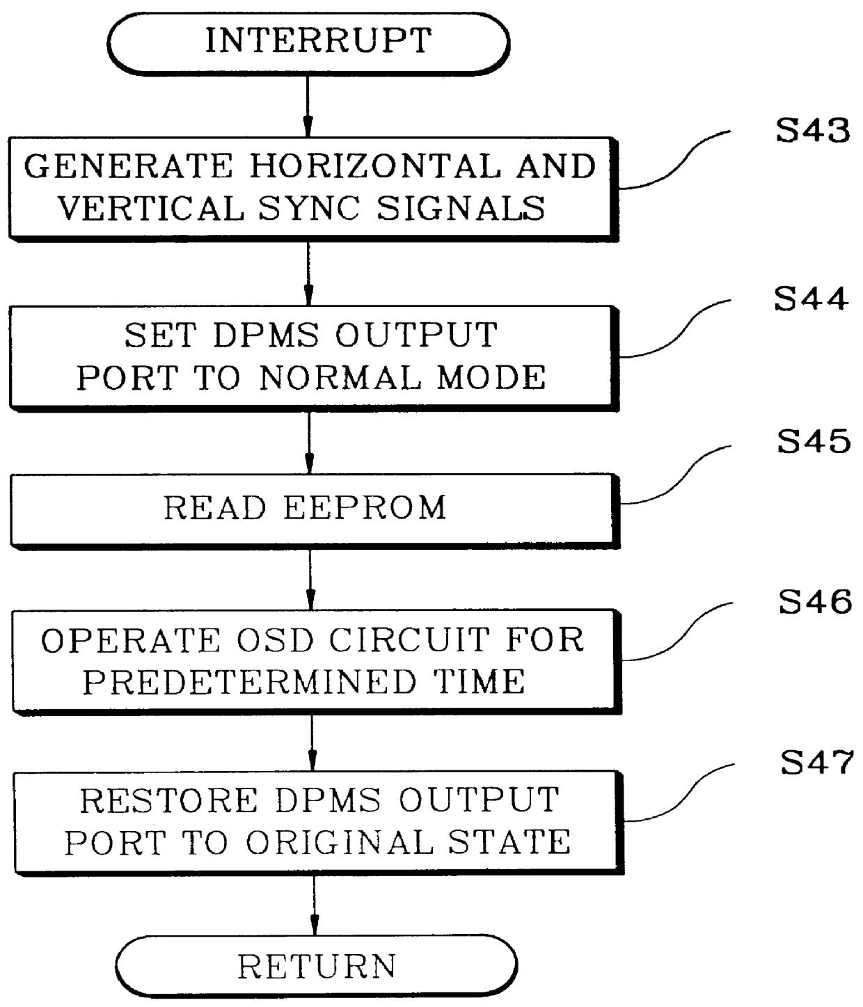 Apparatus and method for displaying DPMS mode status using an OSD circuit