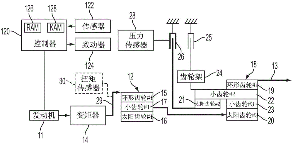 Shift Control of Automatic Transmission Based on Transmission Input Shaft Torque Signal