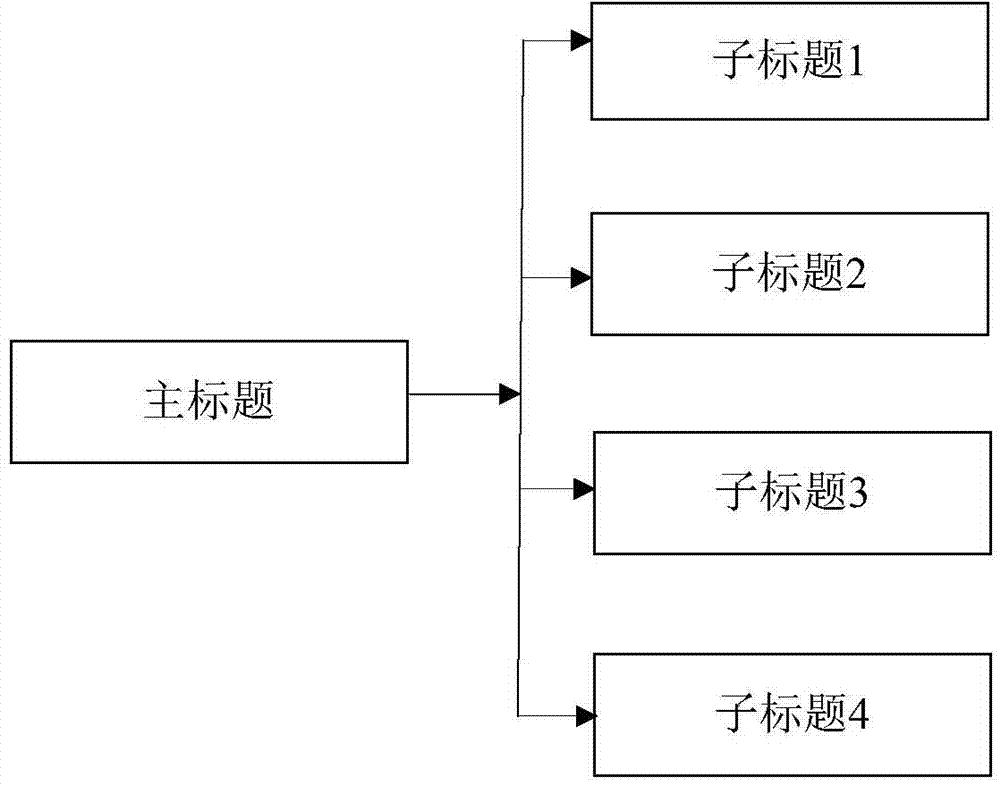 Network resource asynchronous loading method and device