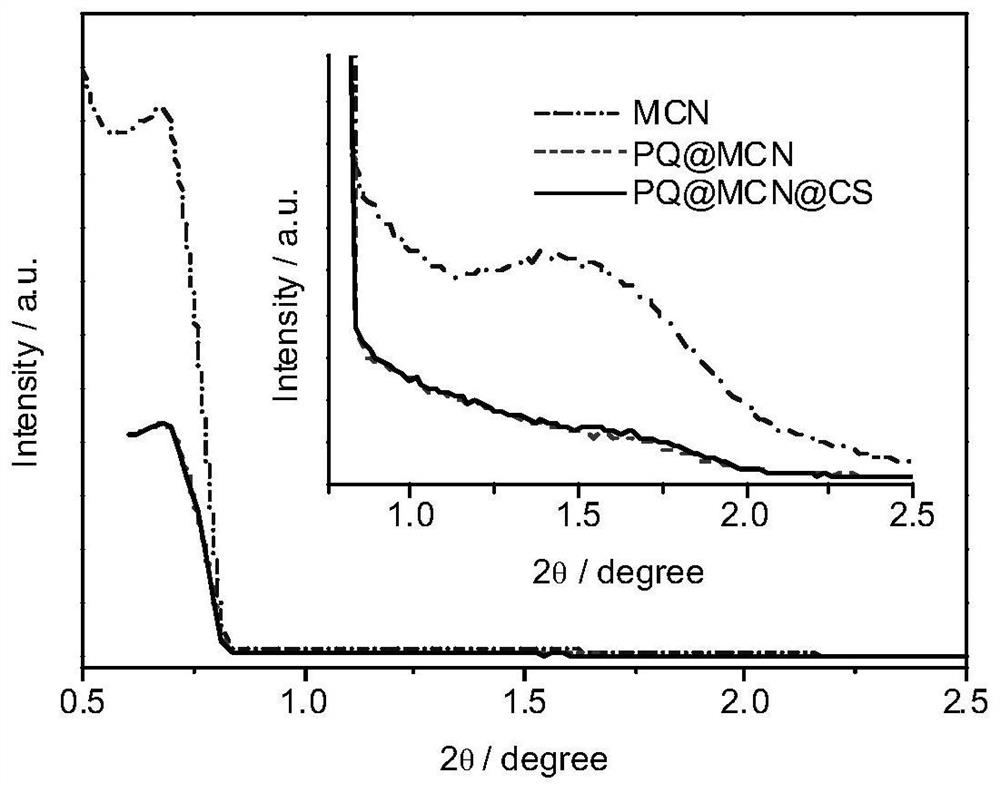 Preparation and application of a chitosan-encapsulated mesoporous carbon nano-herbicide