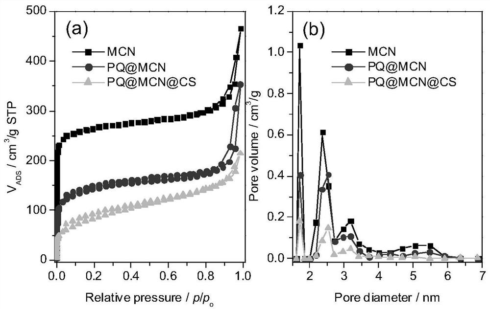 Preparation and application of a chitosan-encapsulated mesoporous carbon nano-herbicide