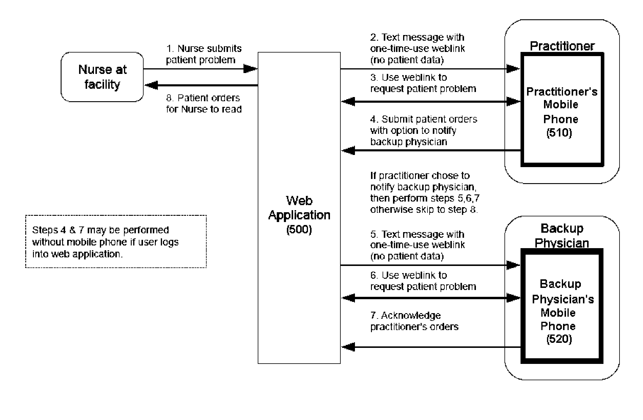 Interactive Multi-Channel Communication System