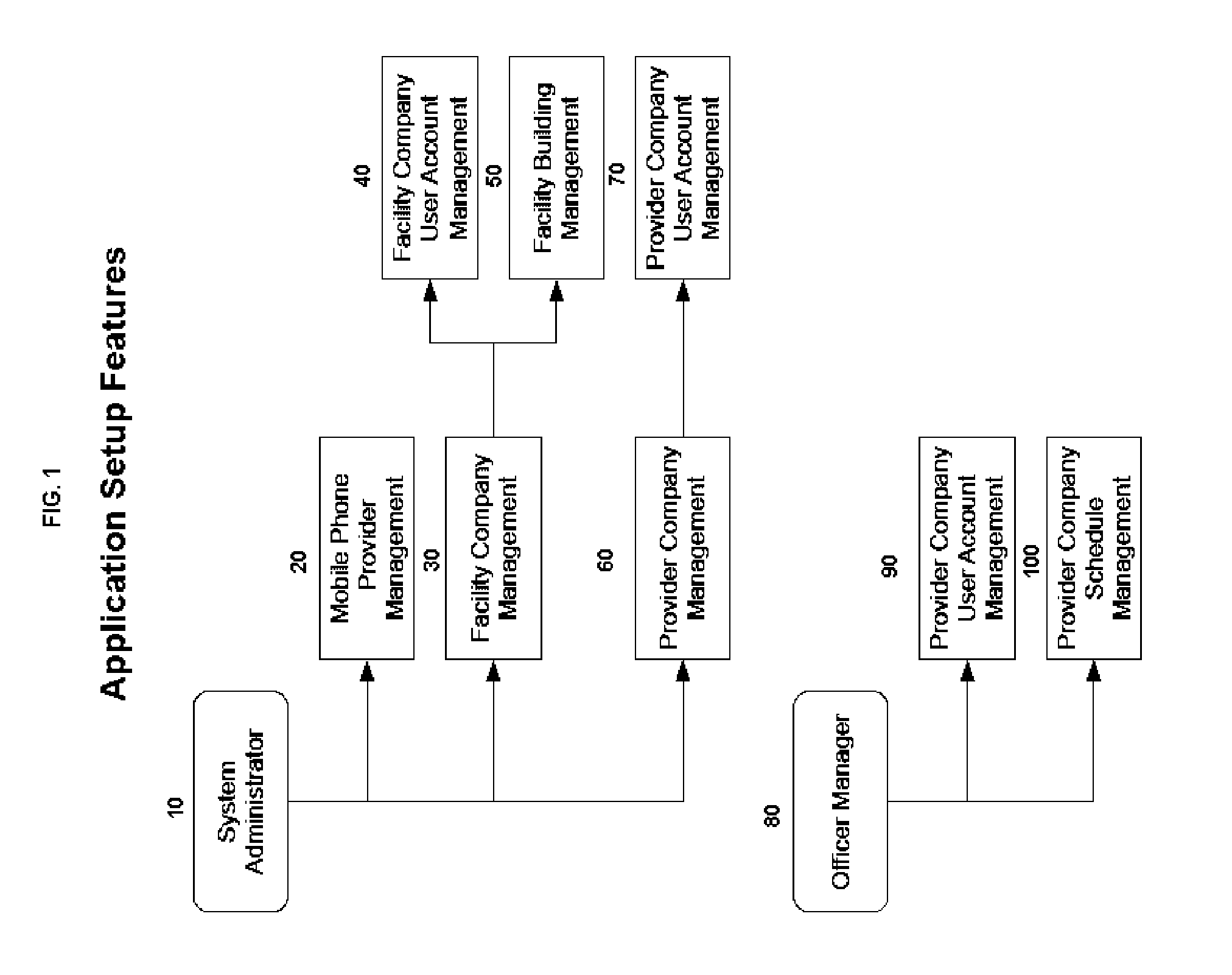 Interactive Multi-Channel Communication System