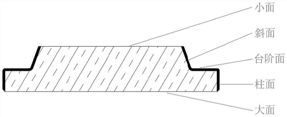 Fire-polishing and blackening preparation method of anti-halation step glass