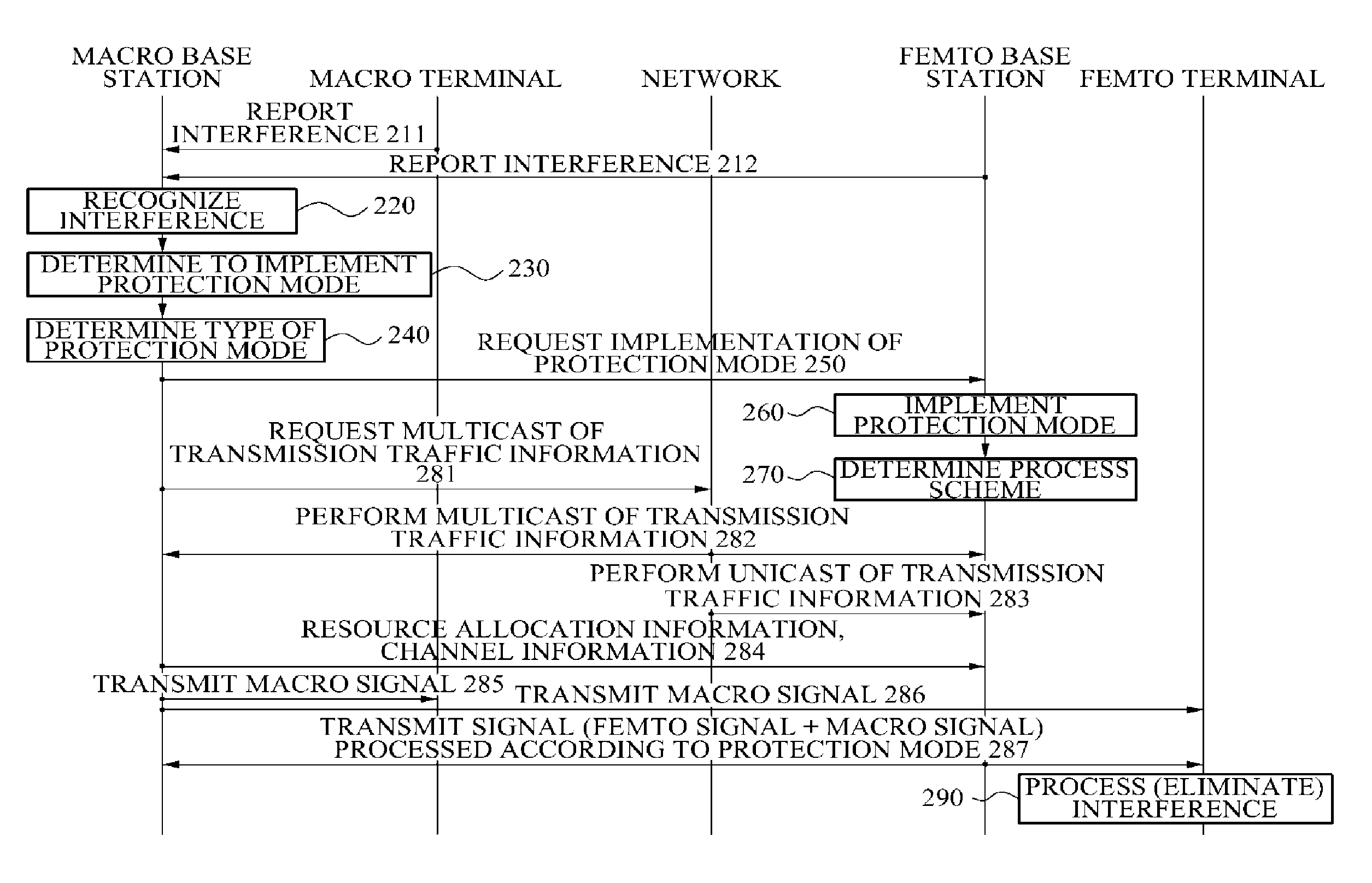 Precoding method for femtocell or picocell and communication system of using the method