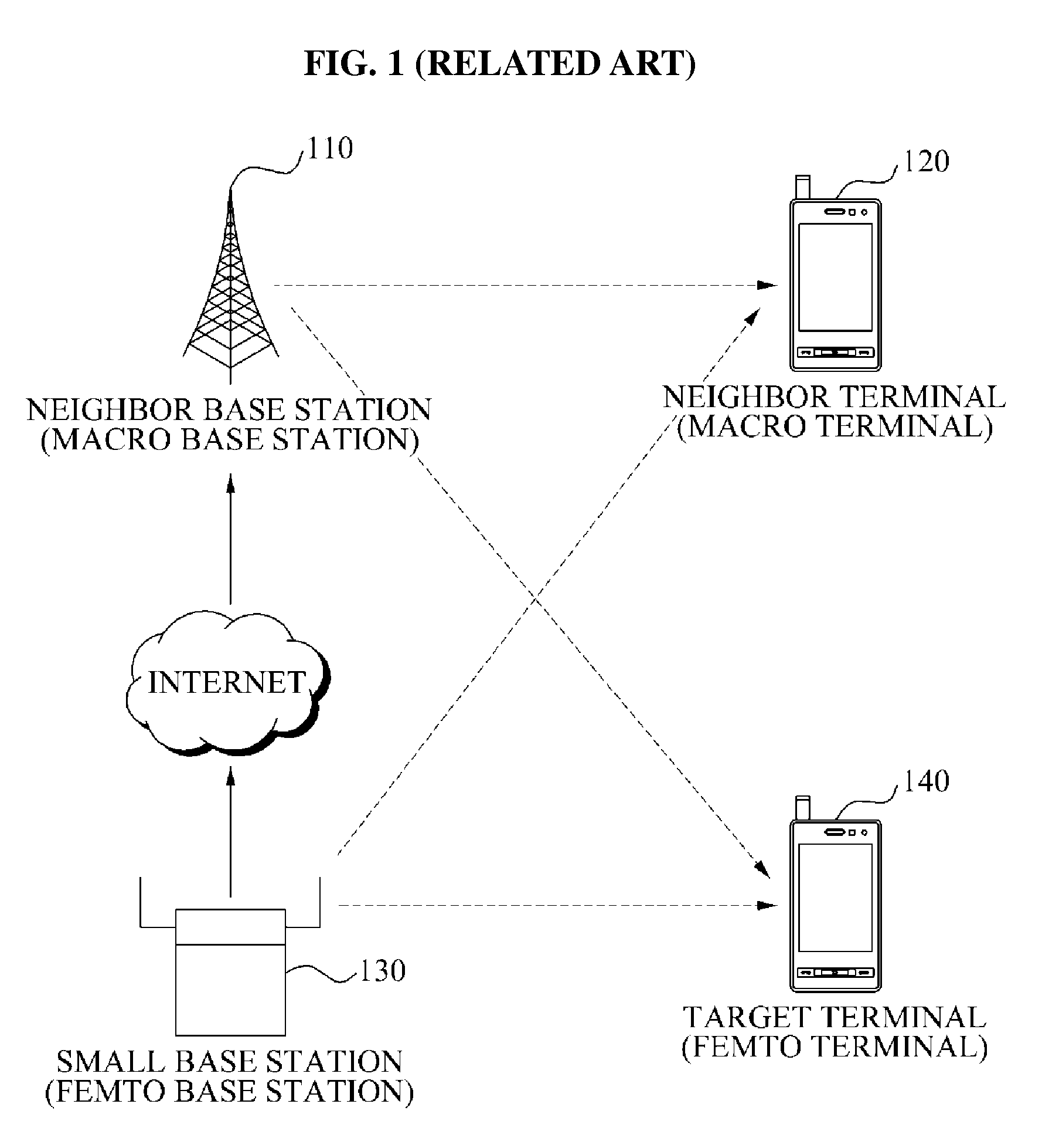 Precoding method for femtocell or picocell and communication system of using the method