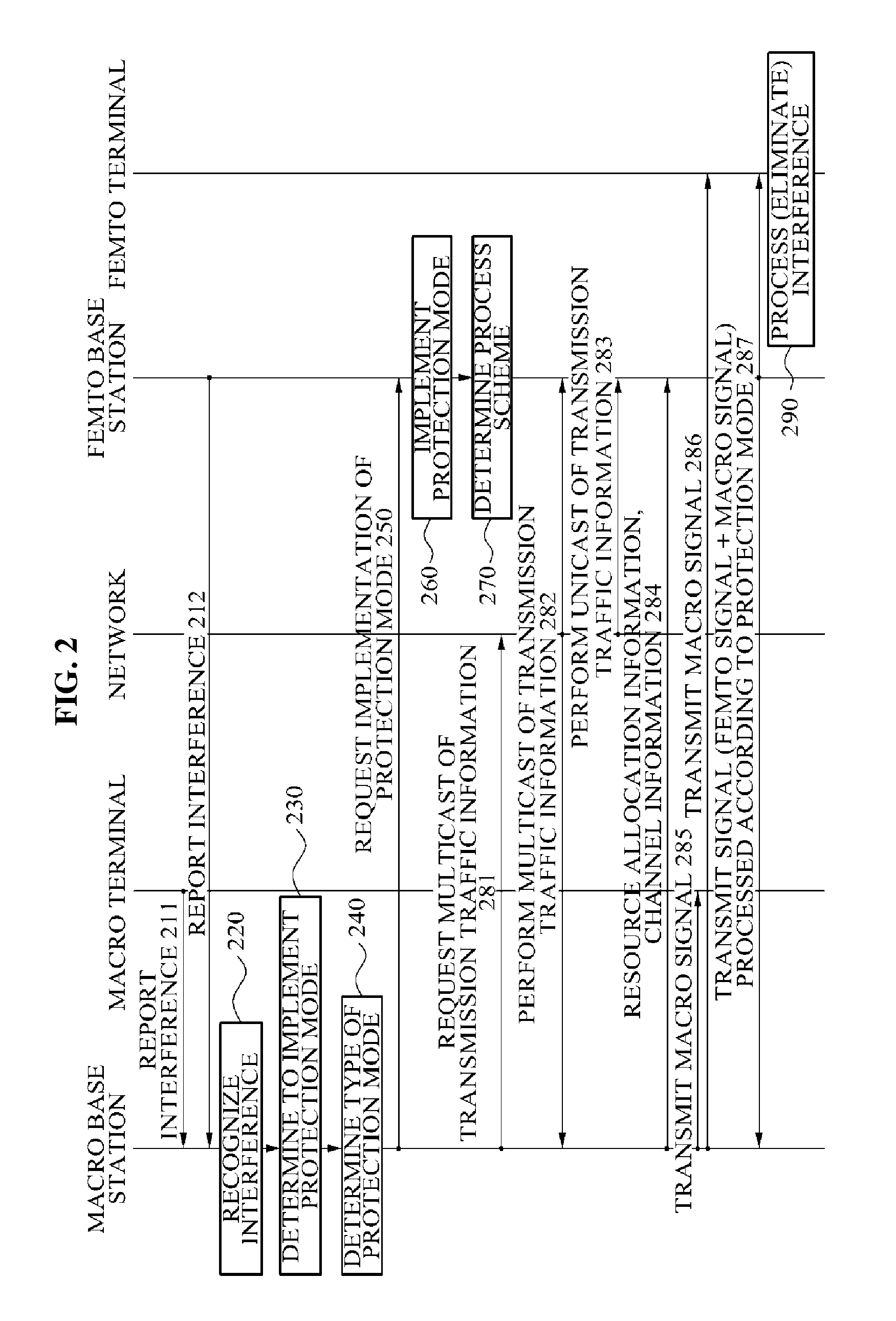 Precoding method for femtocell or picocell and communication system of using the method