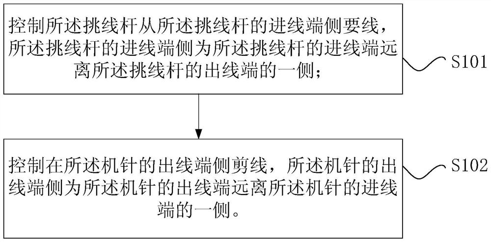 Sewing machine thread trimmer control method, device, storage medium and processor