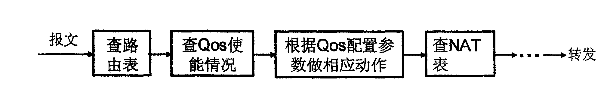 Method and device for updating stream forward table content based on the stream forward