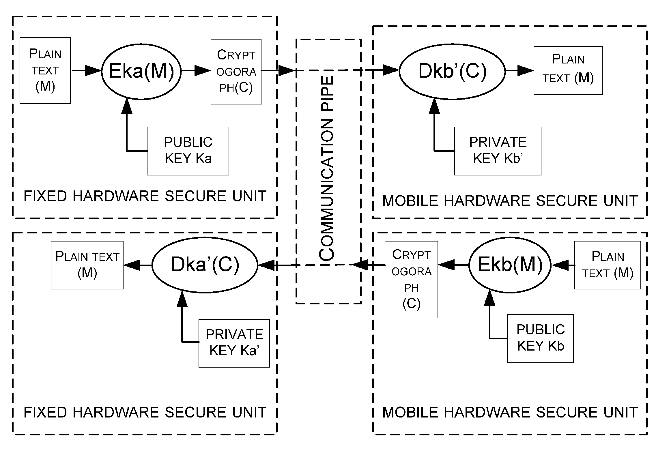 Cooperation method and system of hardware secure units, and application device