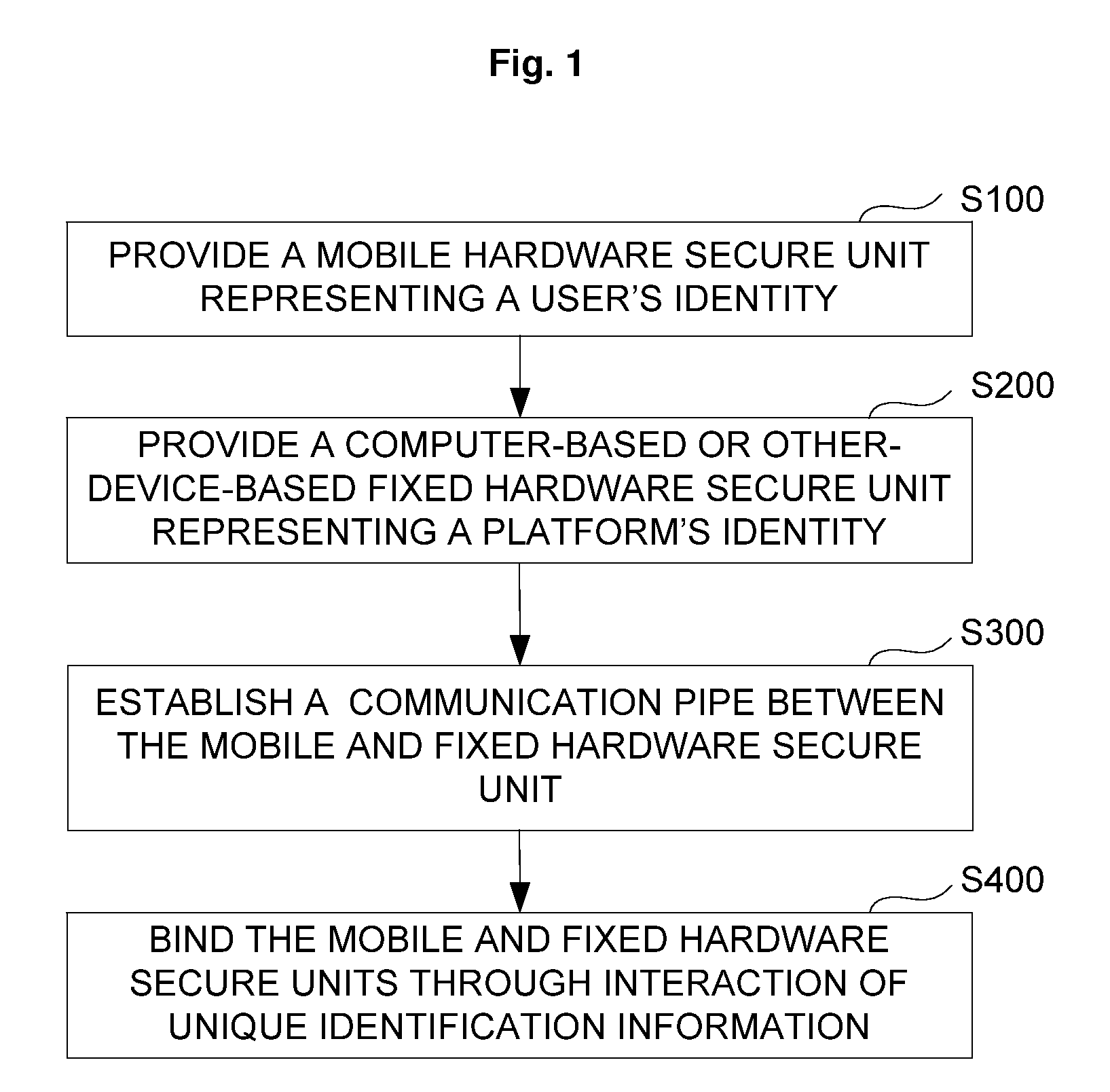 Cooperation method and system of hardware secure units, and application device