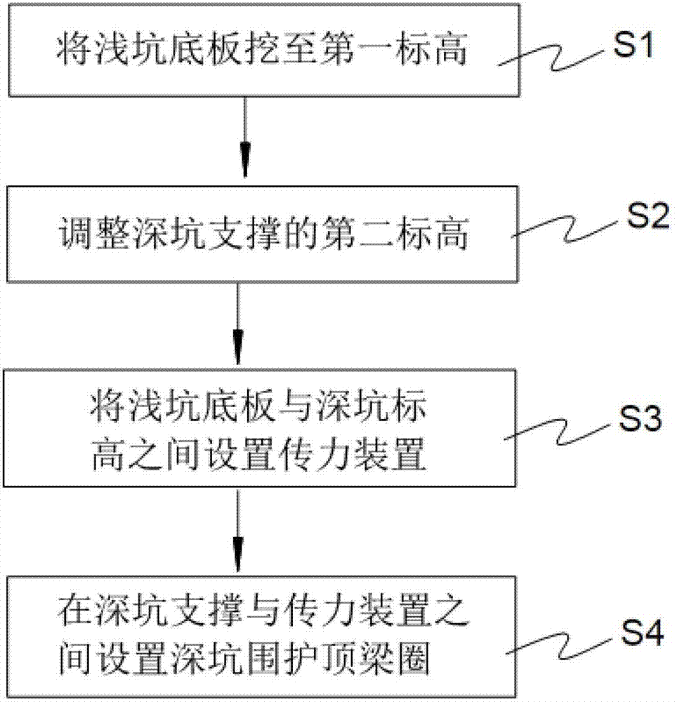 Force-transferring device for shallow pit base plate and deep pit strut and construction method