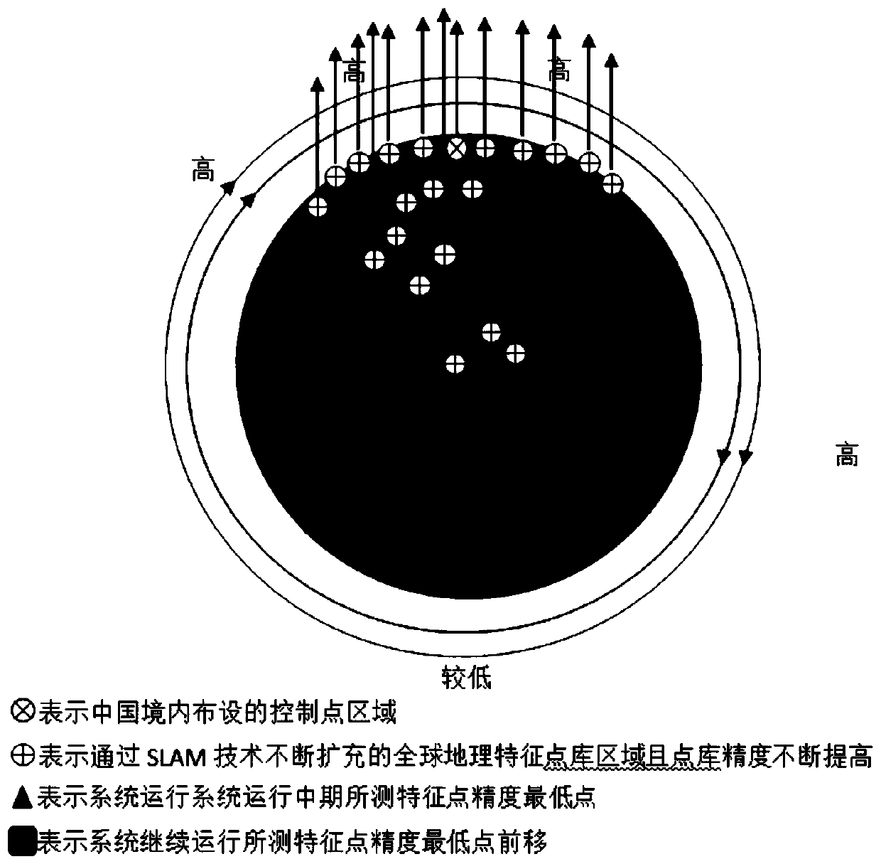 Low-orbit satellite autonomous orbit determination and attitude determination method based on non-navigation satellite signals