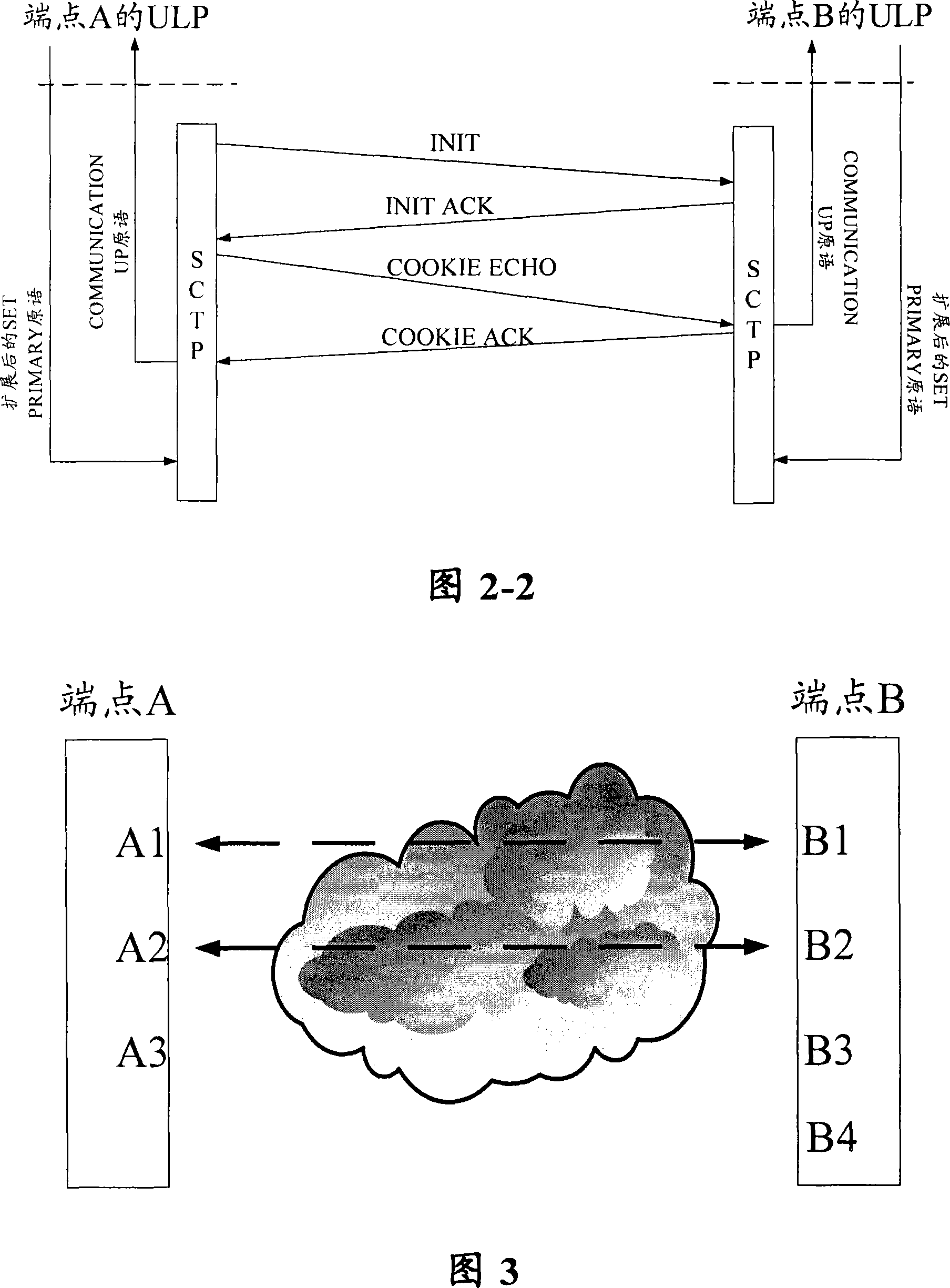 Method for implementing function of multiple attributions in stream control and transmission protocol