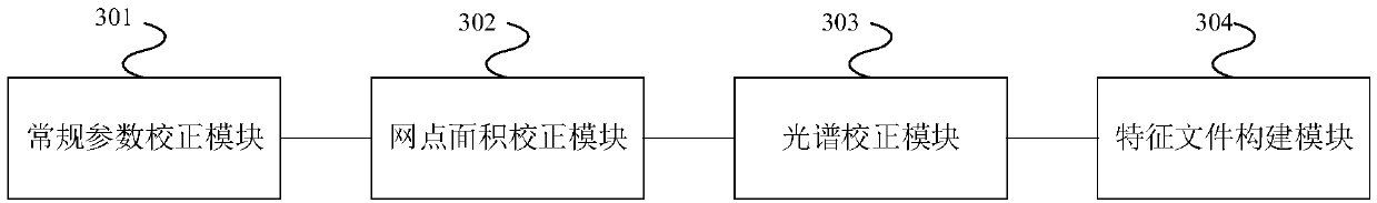 Spectral characteristic correcting method and device for output equipment