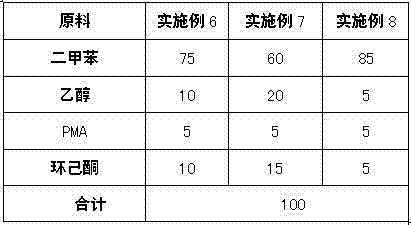 Washing-resistant epoxy paint, and preparation method and application thereof