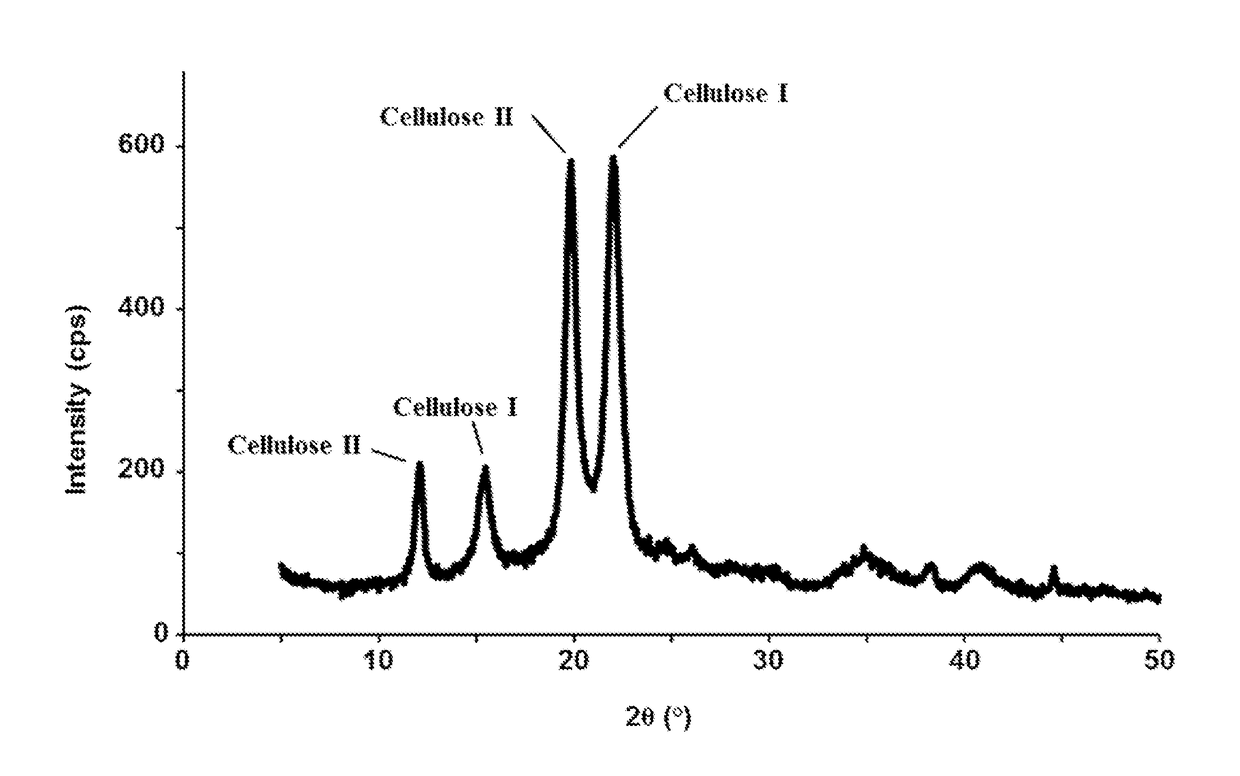 Cellulose-containing compositions and methods of making same