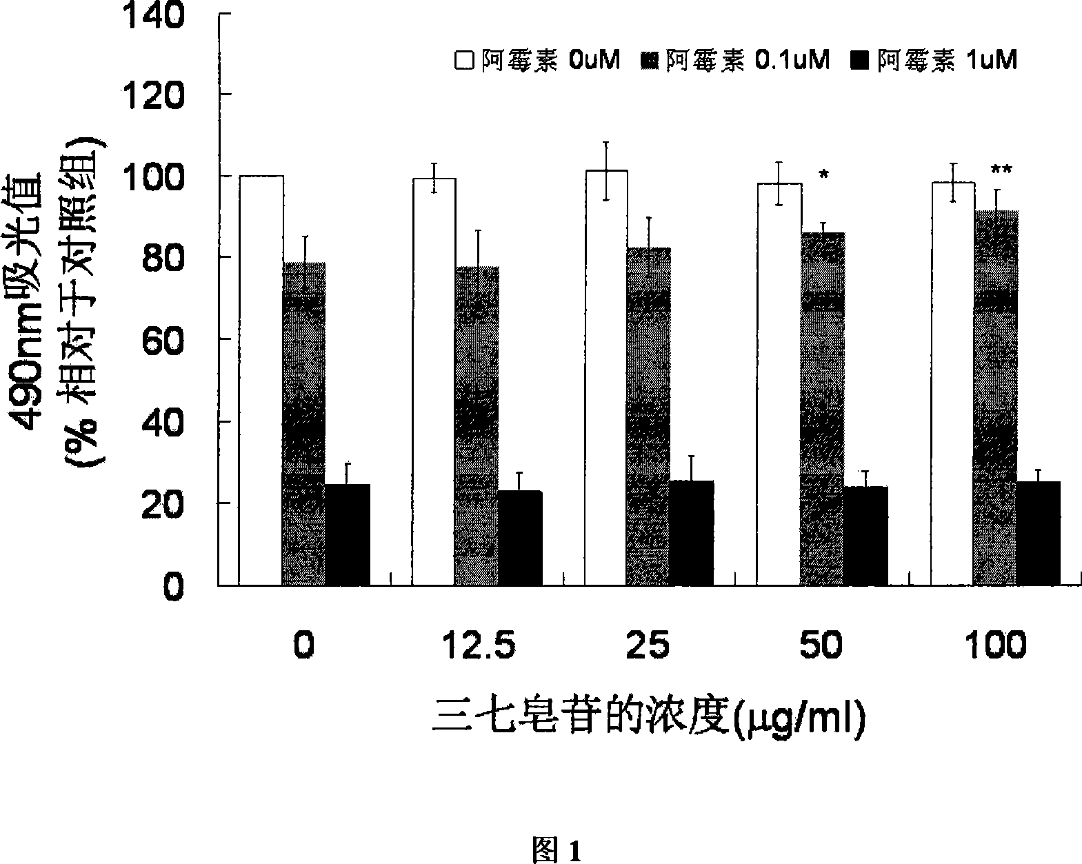 Chinese traditional extraction and the function containing dammarane type four-ring triterpene sapogenin