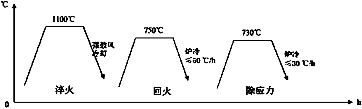 Application of heat resistant steel in main throttle valve and cylinder of 630 DEG C steam turbine