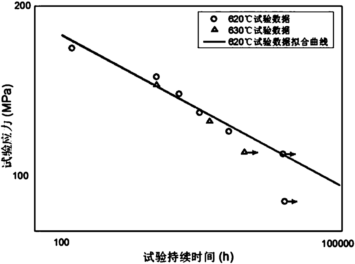 Application of heat resistant steel in main throttle valve and cylinder of 630 DEG C steam turbine