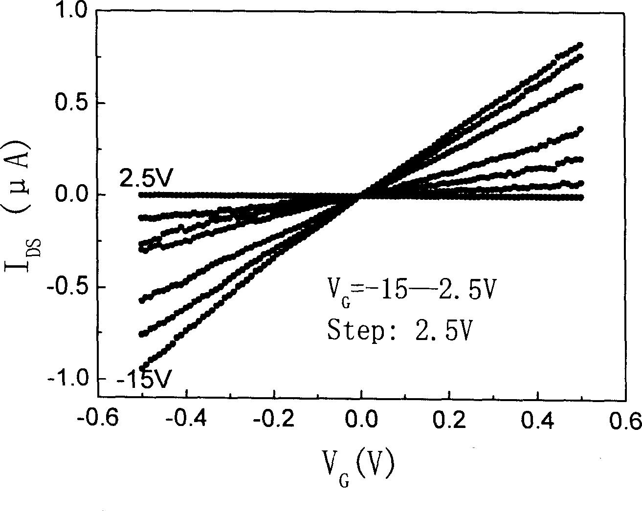 Method for structuring field effect transistor in multiple channels from Nano carbon tubes