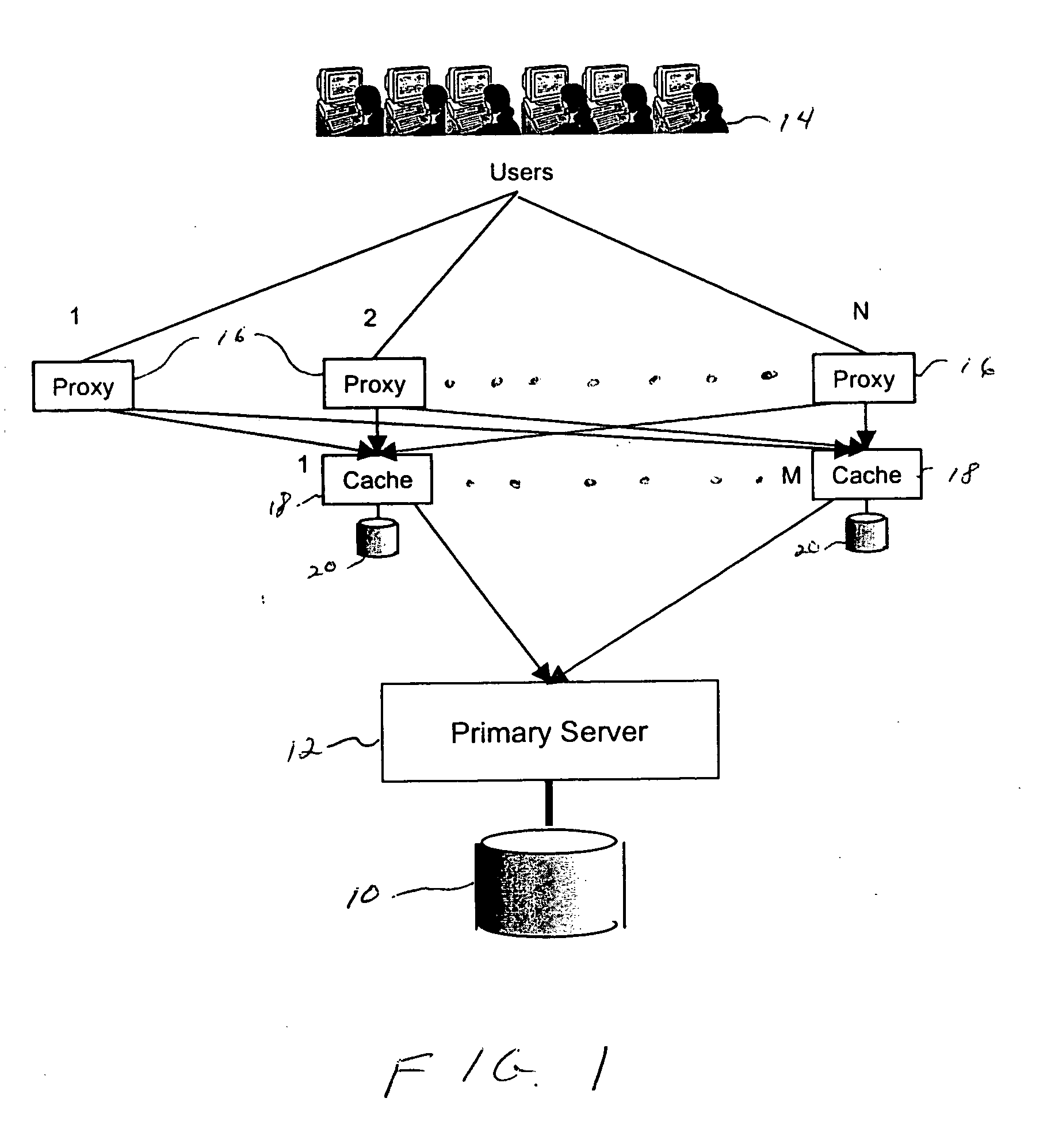 Proxy and cache architecture for document storage