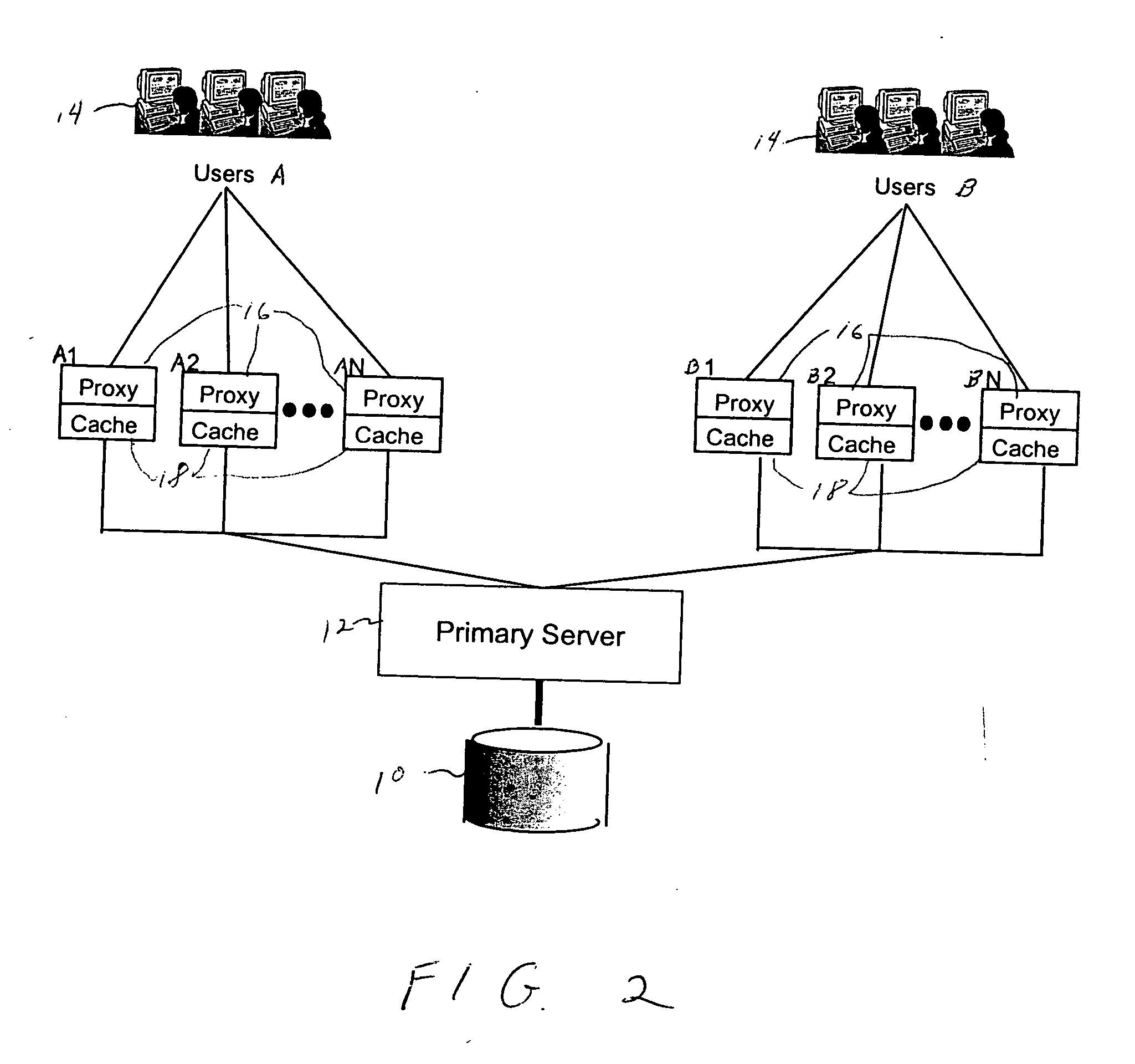 Proxy and cache architecture for document storage
