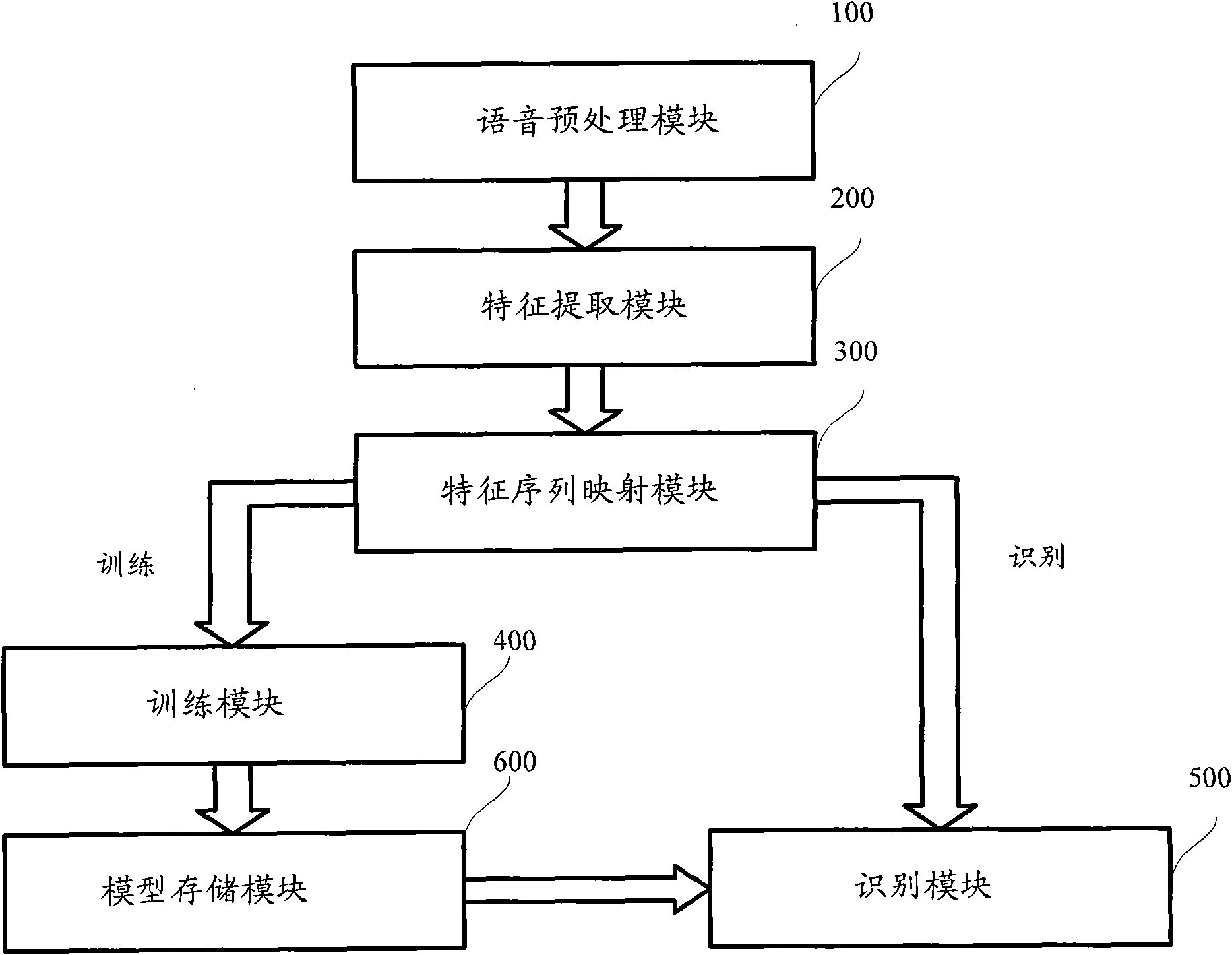 Speaker recognition method based on multi-coordinate sequence kernel and system thereof