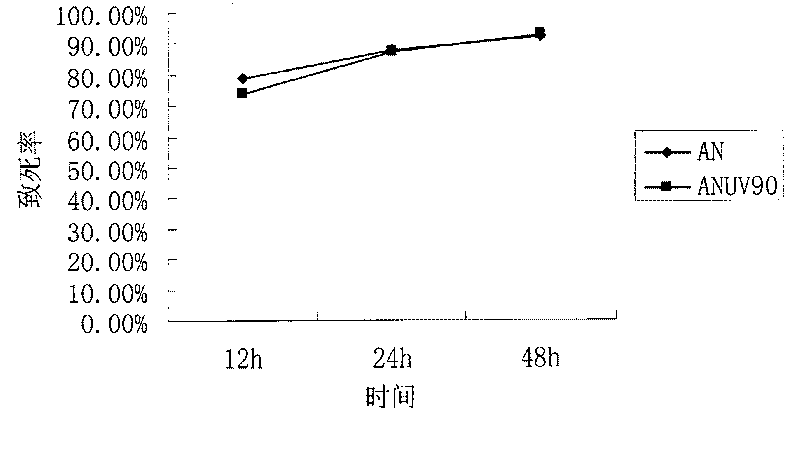 Aspergillus niger strain having highly-resistant activity to carbendazol and uses thereof