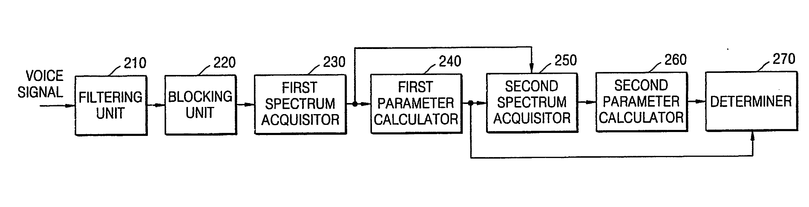Apparatus, method, and medium for detecting voiced sound and unvoiced sound