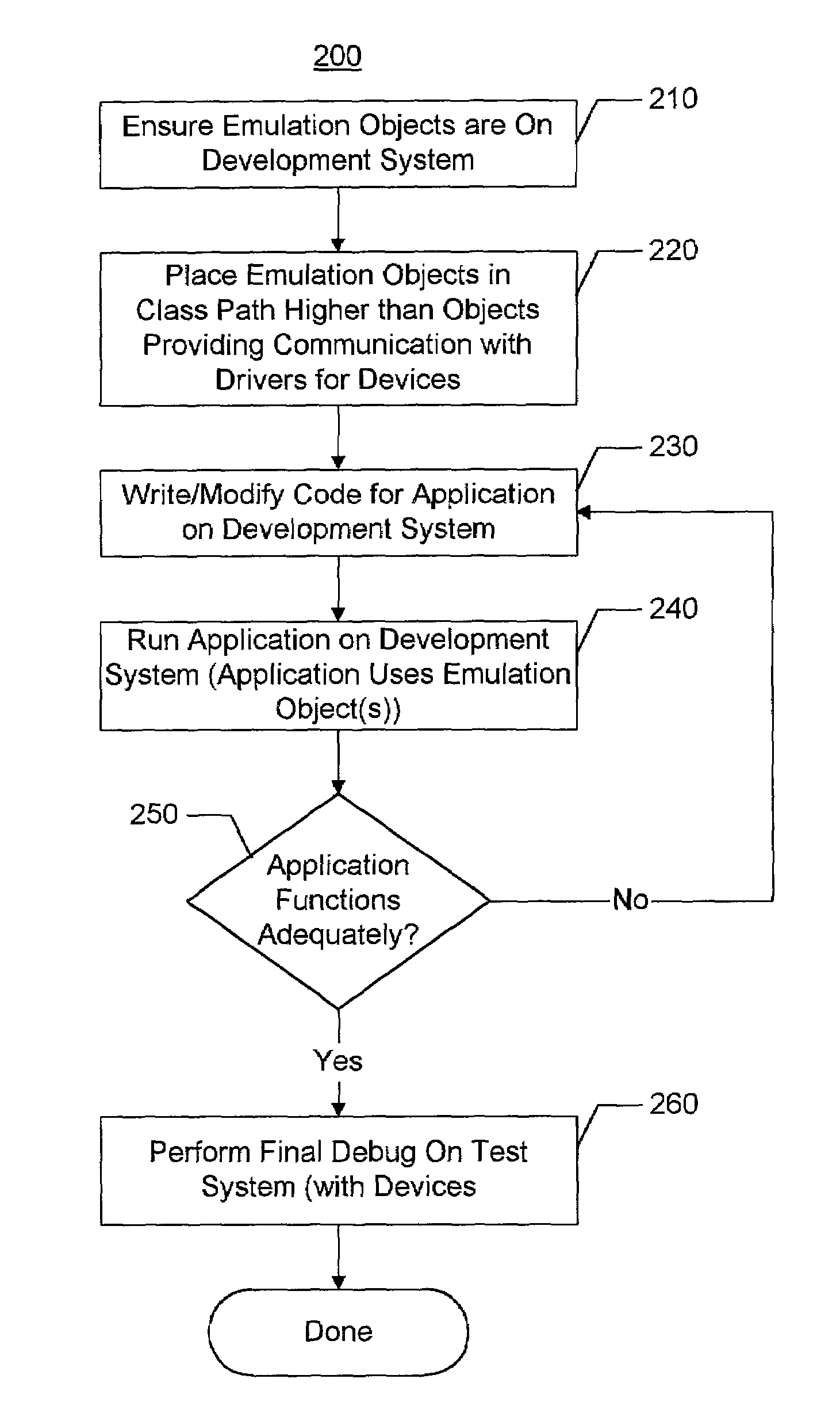 Method and system for using emulation objects for developing point of sale