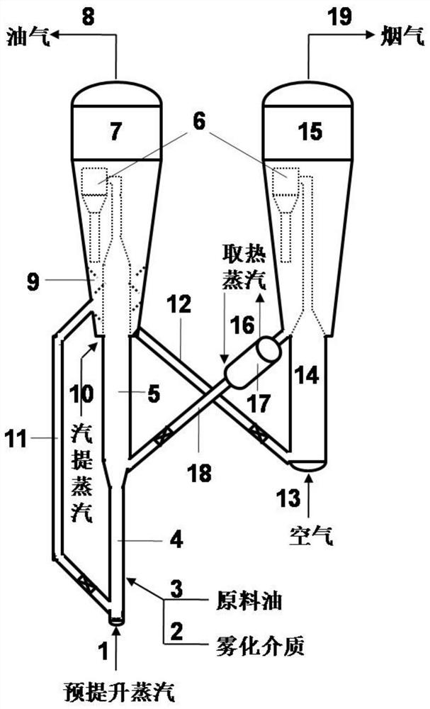 A method for preparing gasoline blending components from Fischer-Tropsch synthesis oil phase products