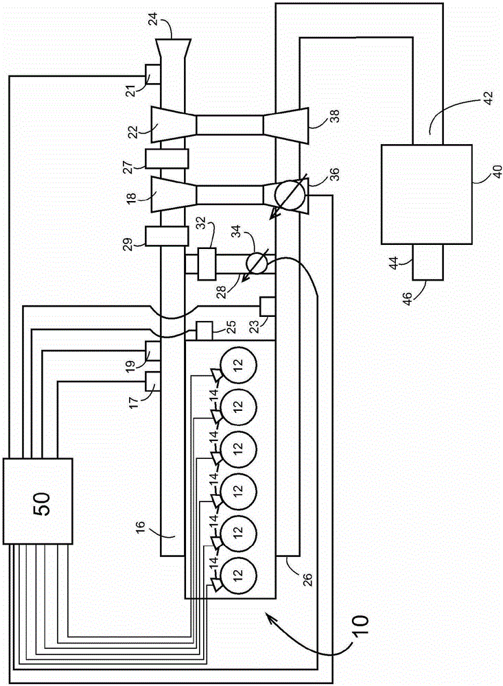 limit NOx emissions