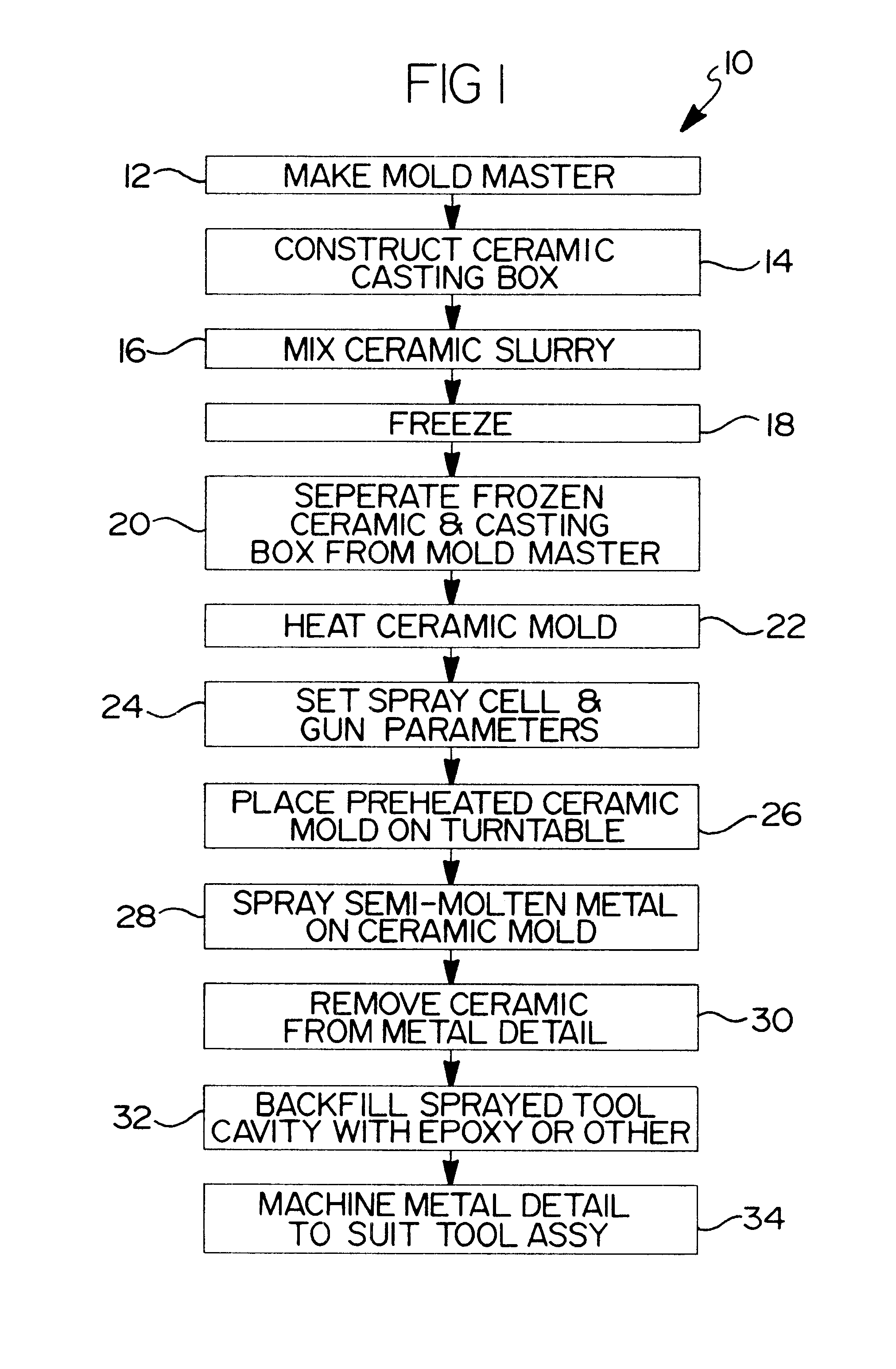 Method of making a spray formed rapid tool