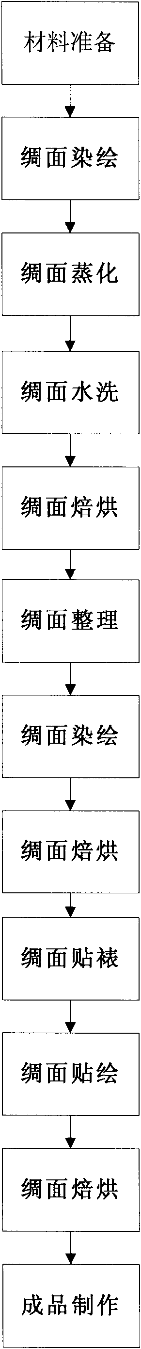 Silk polished lacquer painting and preparation method thereof