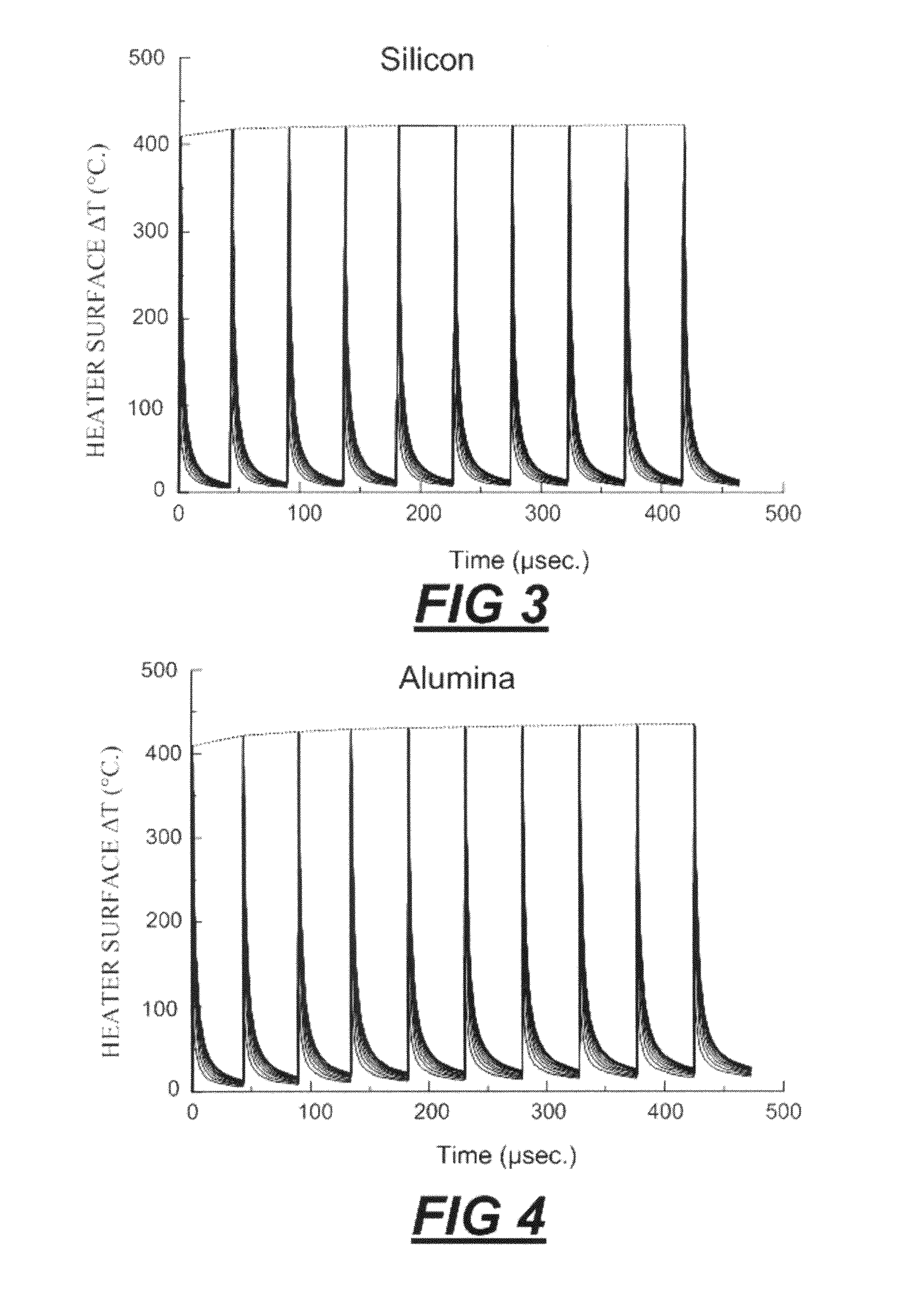 Method for Improving Thermal Conductivity in Micro-Fluid Ejection Heads