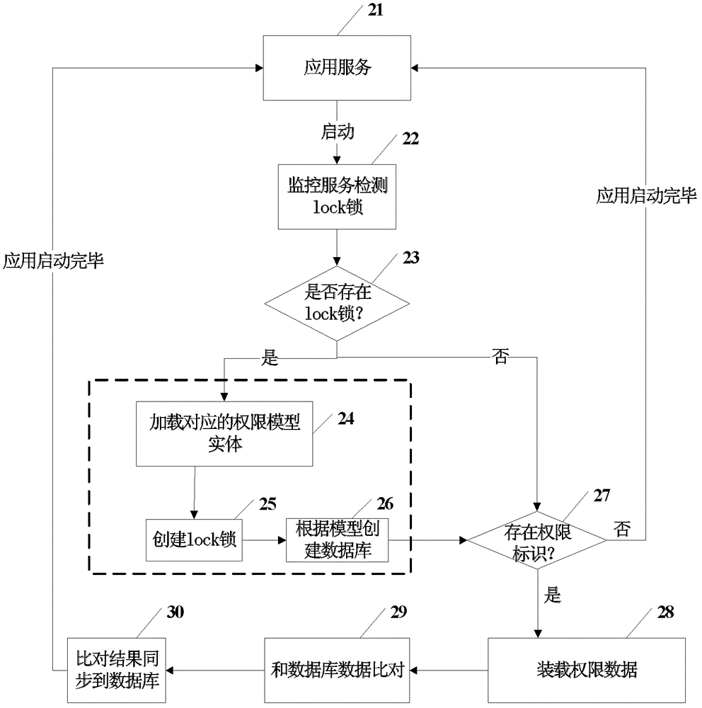 Device and method for implementing rights management